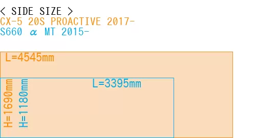 #CX-5 20S PROACTIVE 2017- + S660 α MT 2015-